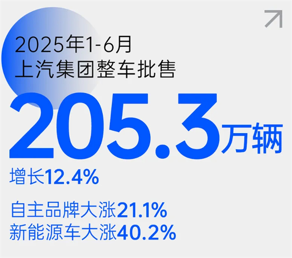 尚界之光，照亮上汽改革之路