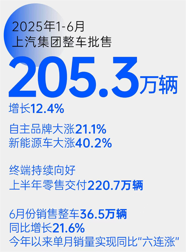 “尚界”，一场没有悬念的破局实践